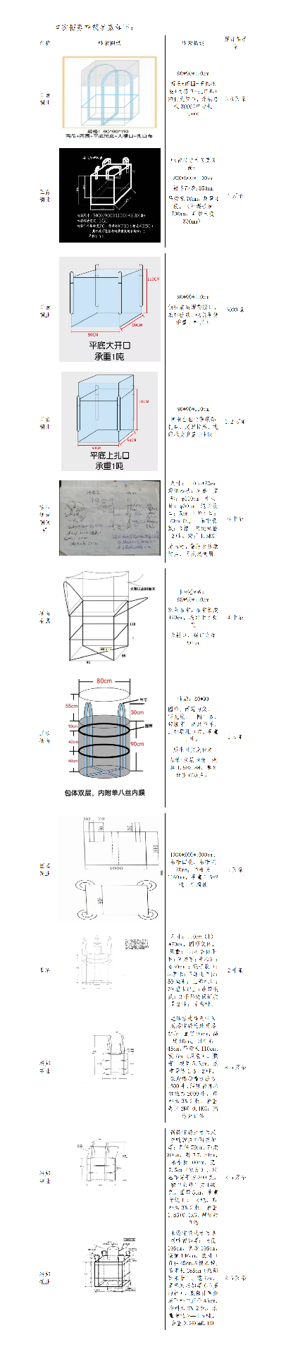 新疆有色集团电商平台吨袋商家招募公告.png